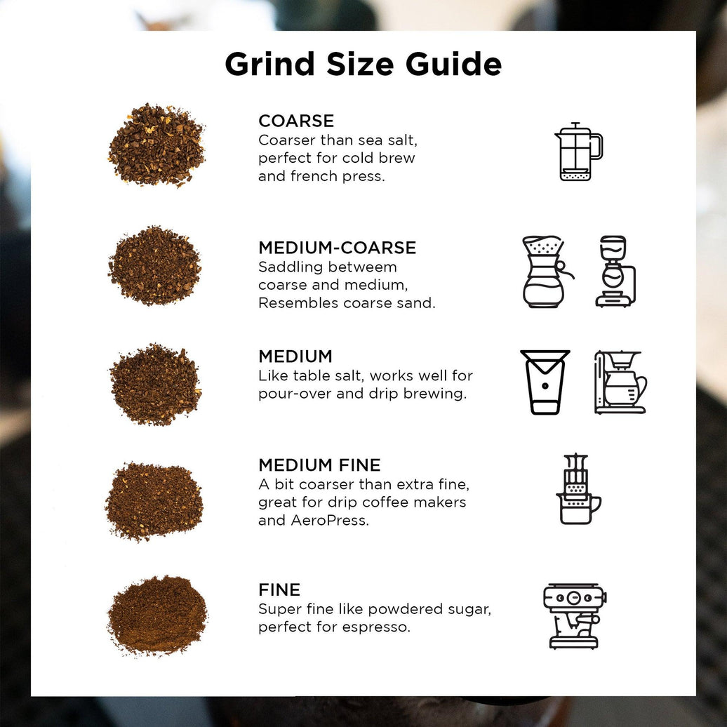 coffee grind size chart
